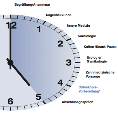Gesundheitscheck im PMZ
